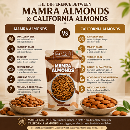 J J Crunch N Munch Mamra Almonds 200g | Premium Raw Mamra Badam | 100% Natural | Fresh & Crunchy